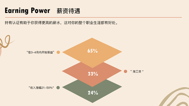 臨安區(qū)專業(yè)的IT職業(yè)認(rèn)證培訓(xùn)考試就業(yè)指導(dǎo)