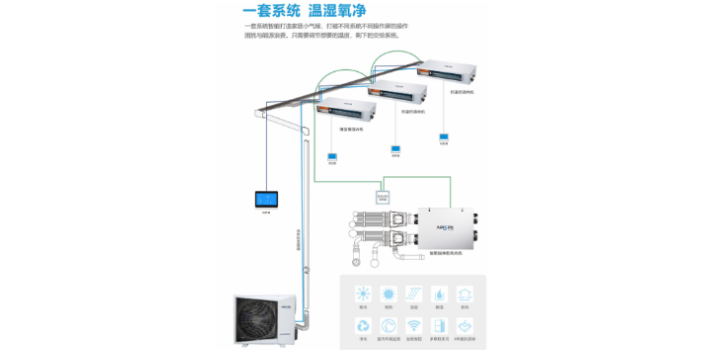 锦州卧室空调全空气空调系统