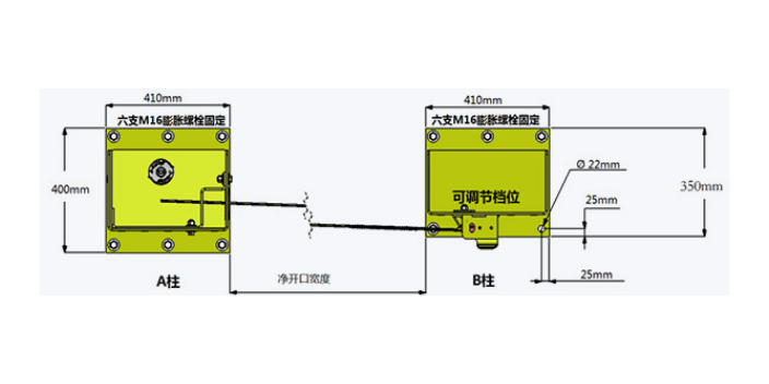 苏州电气互锁仓库柔性月台防护栏 信息推荐 苏州普罗林工业控制技术供应