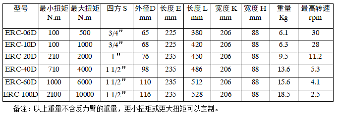 數控電動扭矩扳手參數