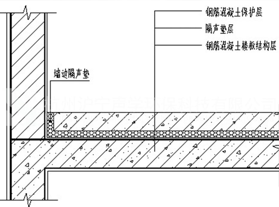 下水管道隔声降噪：城市生活的静音守护者