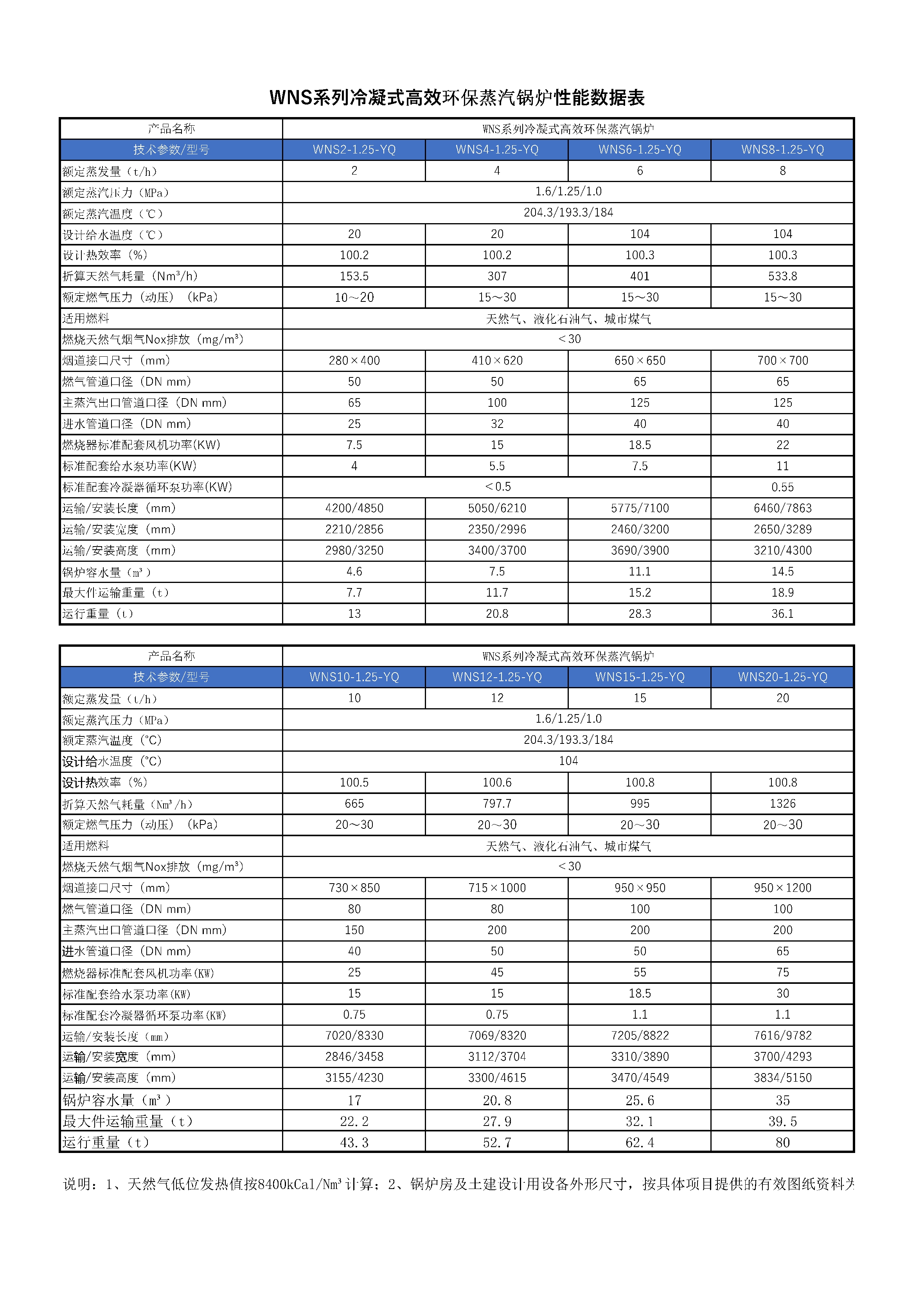 wns系列冷凝式高效环保蒸汽锅炉_江苏新捷锅炉制造有限公司