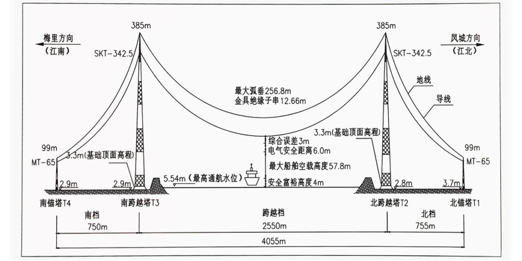 江蘇輸電塔介紹41-1024x512.jpg