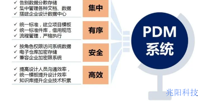 广州大型企业的研发数据管理软件制作,研发数据管理软件