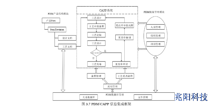 广州新能源研发数据管理软件考试