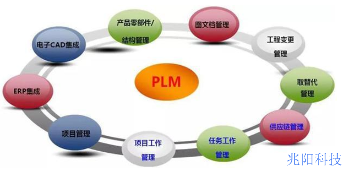 广州机械行业研发数据管理软件代理商,研发数据管理软件