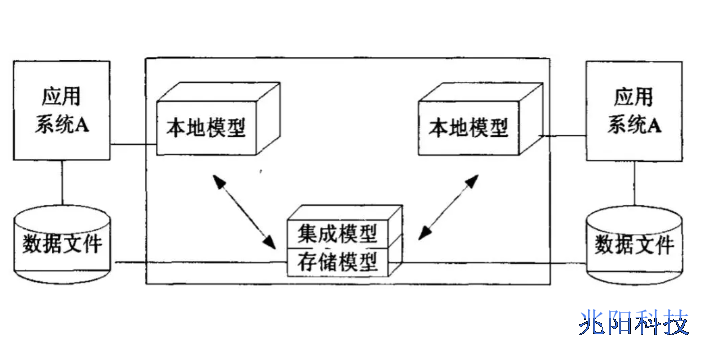 半导体行业研发数据管理软件代理商推荐