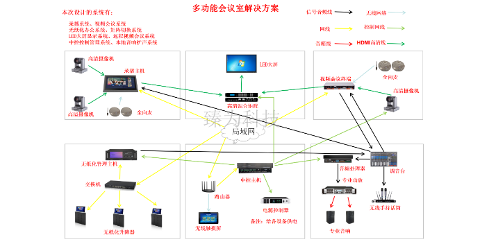 国产本地扩声系统功效 欢迎来电 深圳市臻为科技供应
