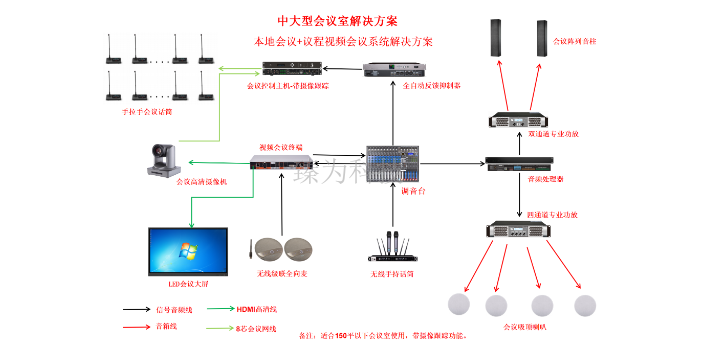 视频会议本地扩声系统品牌 服务至上 深圳市臻为科技供应