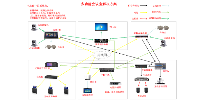 全接口本地扩声系统现货 深圳市臻为科技供应;