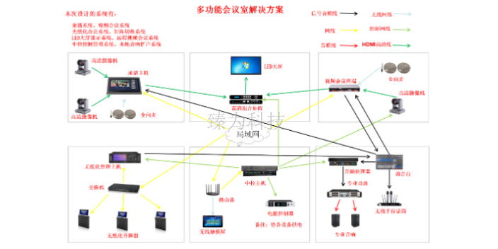 无线会议本地扩声系统介绍 创新服务 深圳市臻为科技供应