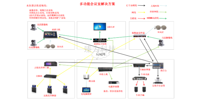 無線會(huì)議本地?cái)U(kuò)聲系統(tǒng)功效,本地?cái)U(kuò)聲系統(tǒng)