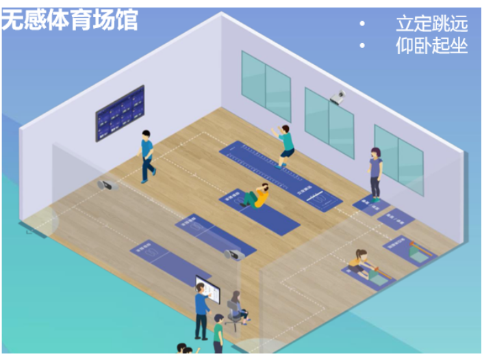 上海5g智慧校园 信息推荐 上海领感科技供应