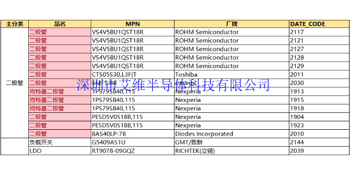 电子元器件教程,IC芯片