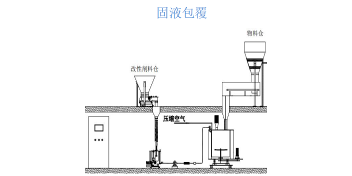 北京三转子粉体改性设备 唐古拉颗粒机械供应