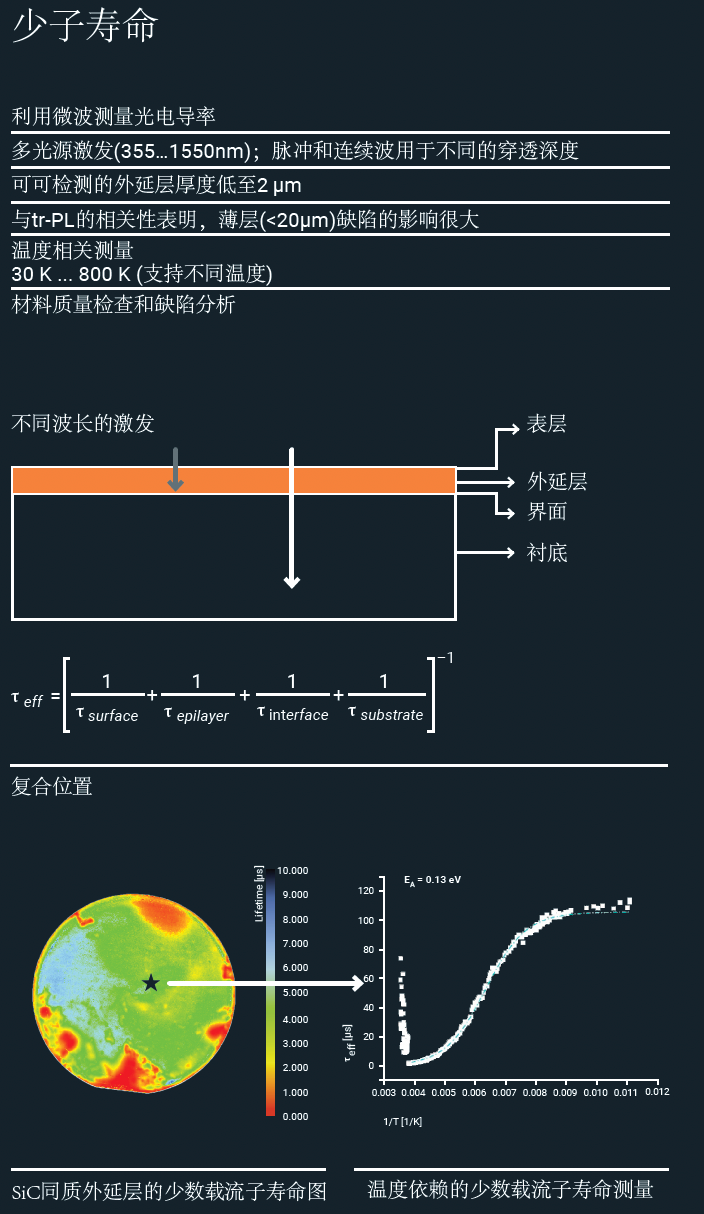 应用分享|少子寿命测试仪(MDP)在碳化硅材料质量评估中应用