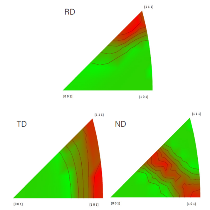 全新台式D6 PHASER应用报告系列(六)— 织构分析-布鲁克X射线衍射