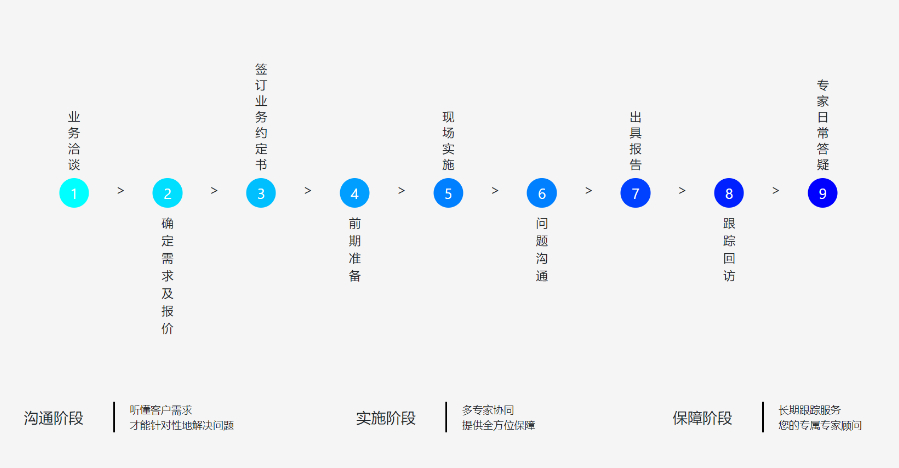 東莞同期資料檢查,同期資料