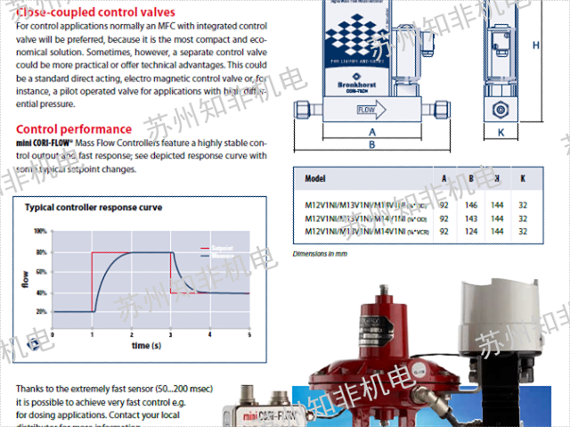 和德尼科气体质量流量计规格型号,气体质量流量计