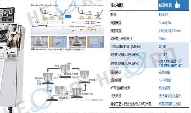 广州智慧仓储售价