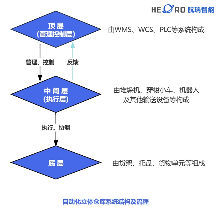 自動化立體倉庫：實現倉儲管理智能化的關鍵