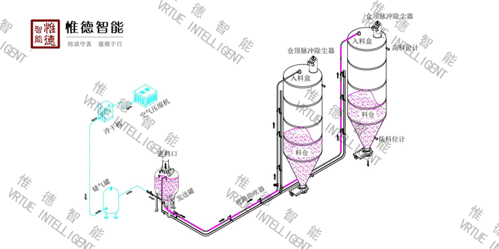 上海香料气力输送系统 诚信为本 江苏惟德智能装备供应