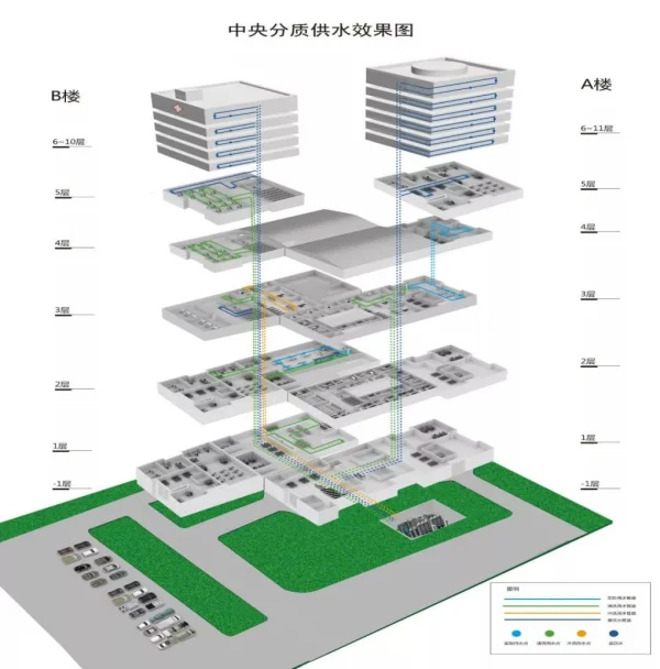 中央供水系統(tǒng)