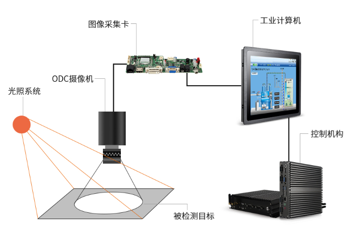 松江区工业机器视觉系统市场价格,机器视觉系统