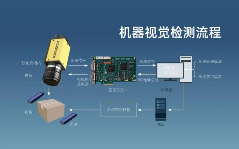 松江区工业机器视觉系统市场价格,机器视觉系统