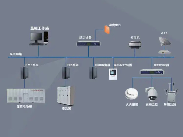 青浦区进口自动化控制系统联系方式