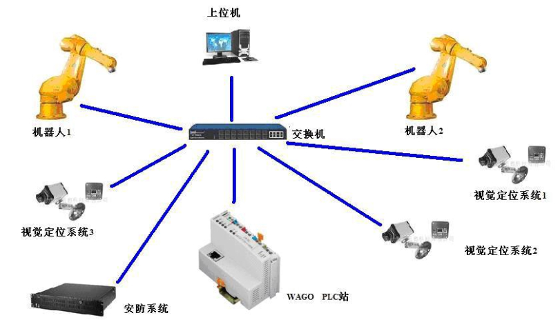 普陀区特定自动化控制系统内容