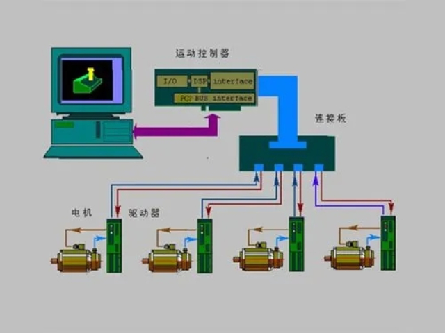 崇明区特定自动化控制系统来电咨询,自动化控制系统