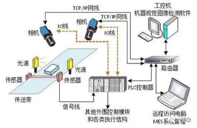 静安区什么是机器视觉系统以客为尊