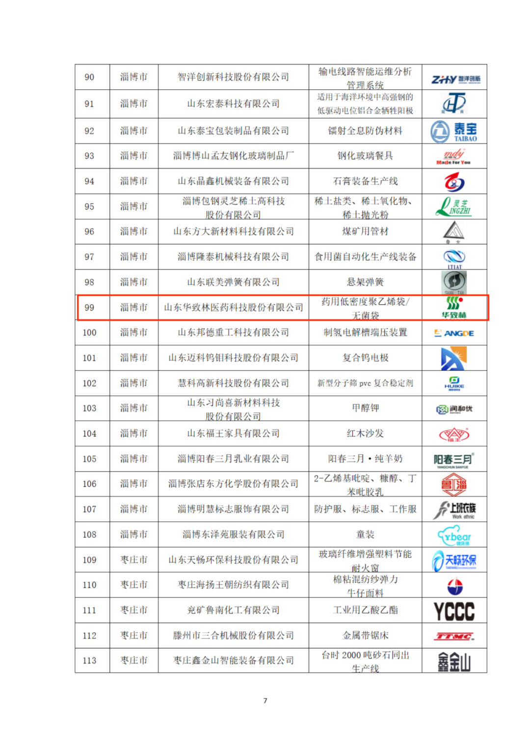 推動品牌建設(shè)，加快創(chuàng)新步伐