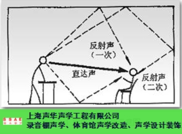 上海酒店公寓声学空调机组噪声处理 客户至上 上海声华声学工程供应