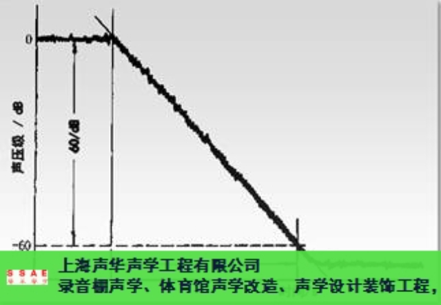 江苏配音室声学浮筑楼板隔振块 诚信互利 上海声华声学工程供应