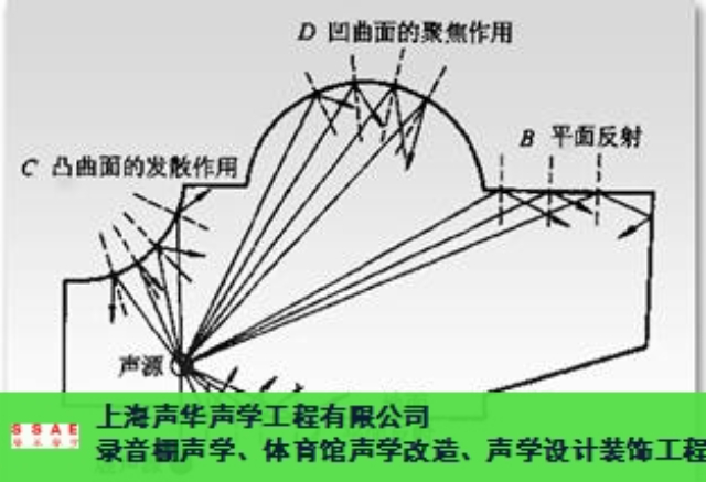 报告厅声学无缝吸音板