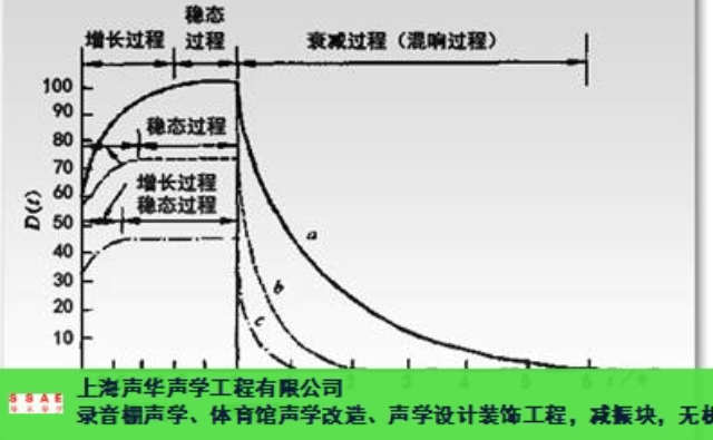 浙江录音棚声学橡胶隔振垫 客户至上 上海声华声学工程供应