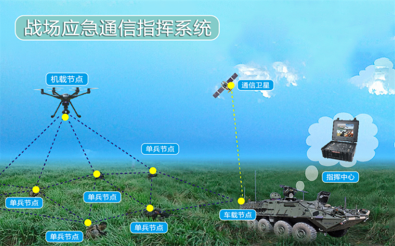 南京物联网无线自组网通信系统哪家好 南京世泽科技供应