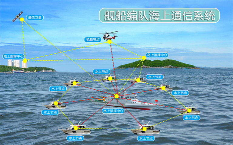 南京移动智能无线自组网通信系统解决方案 南京世泽科技供应