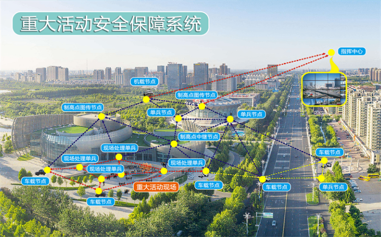 南京机载无线自组网通信系统报价 南京世泽科技供应