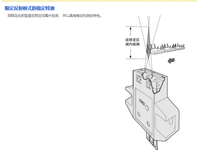 江苏放大器内置U型微型光电传感器价格多少,放大器内置U型微型光电传感器