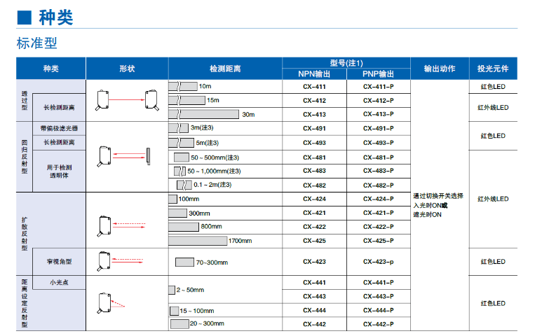 河南传感器CX-400系列价格合理 推荐咨询 上海育展贸易供应