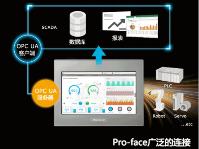 上海連接安全ST6000系列 誠(chéng)信互利 上海育展貿(mào)易供應(yīng)