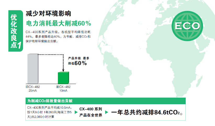 吉林傳感器CX-400系列價格信息