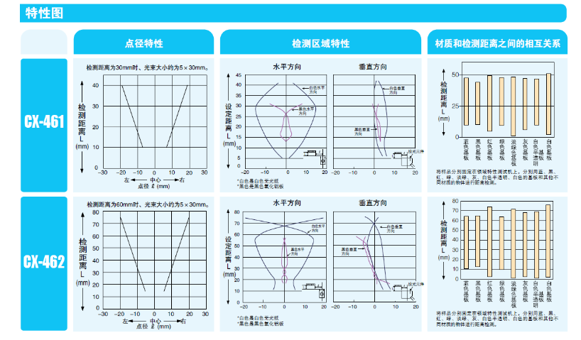 河南传感器CX-400系列价格合理,传感器CX-400系列