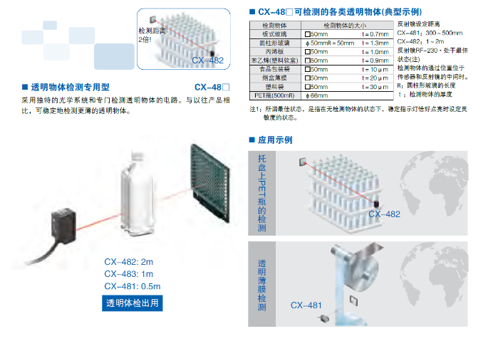 河南CX-424-P传感器CX-400系列,传感器CX-400系列
