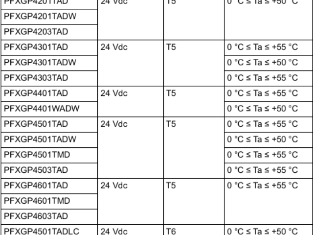 安徽Pro-face普洛菲斯GP4000系列价格合理,Pro-face普洛菲斯GP4000系列