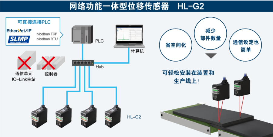 吉林CX-422放大器内置小型光电传感器CX-400series,放大器内置小型光电传感器CX-400series