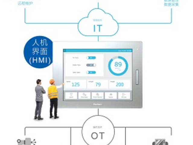 上海可創(chuàng)建美觀的畫面ET6000系列貨源充足 誠信服務(wù) 上海育展貿(mào)易供應(yīng)